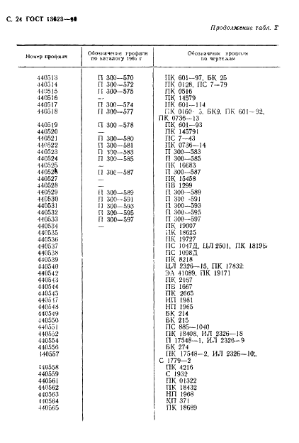 ГОСТ 13623-90