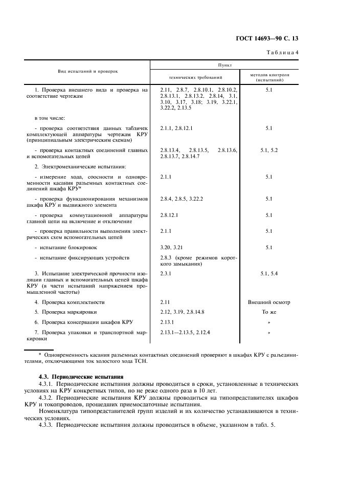 ГОСТ 14693-90