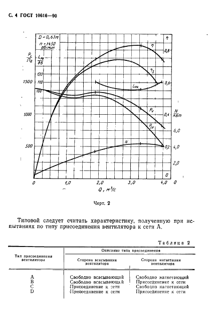 ГОСТ 10616-90