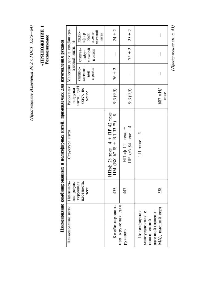 Изменение №2 к ГОСТ 1335-84