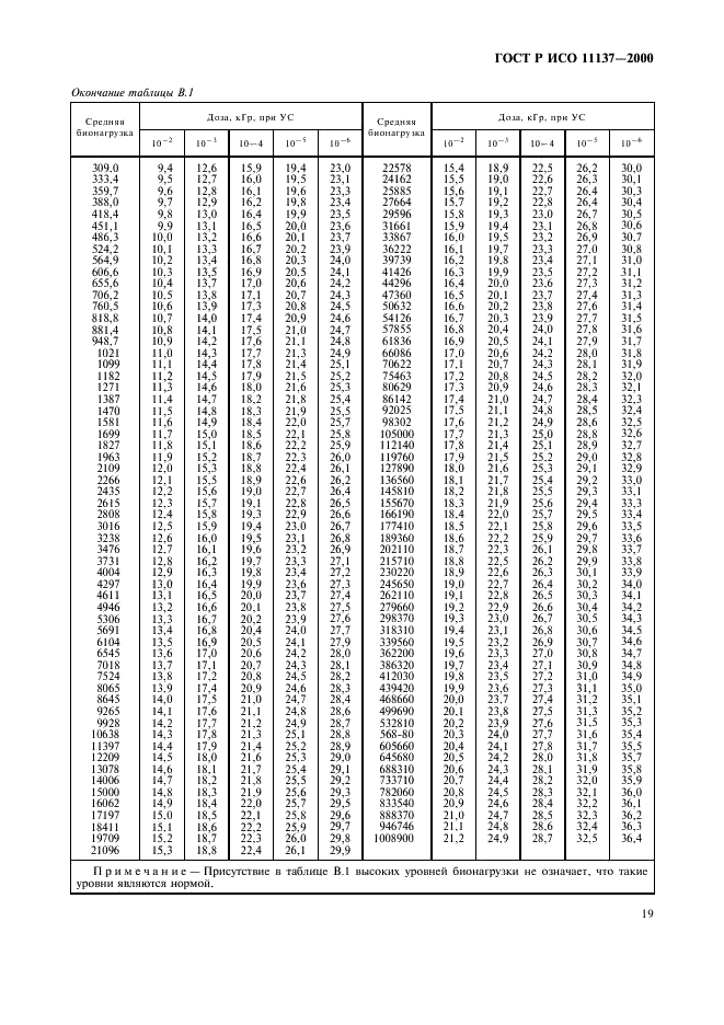 ГОСТ Р ИСО 11137-2000