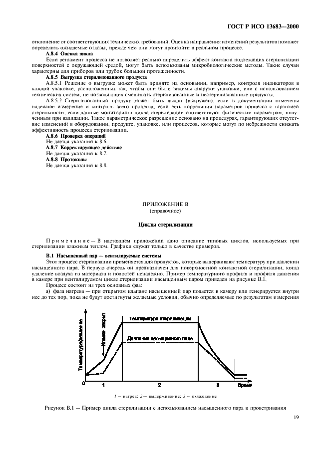 ГОСТ Р ИСО 13683-2000