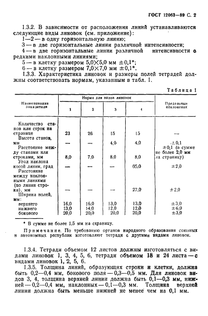 ГОСТ 12063-89