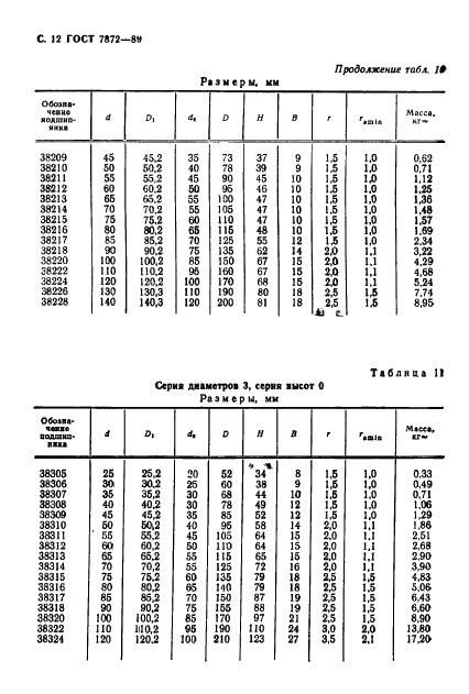 ГОСТ 7872-89