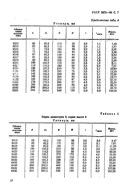 ГОСТ 7872-89