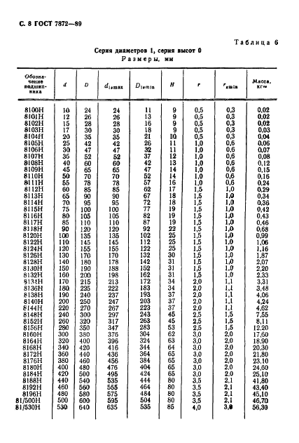 ГОСТ 7872-89