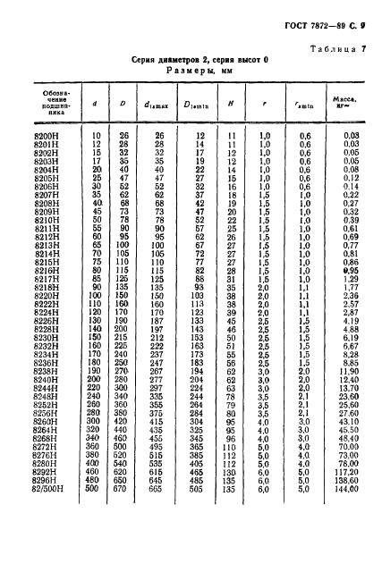 ГОСТ 7872-89