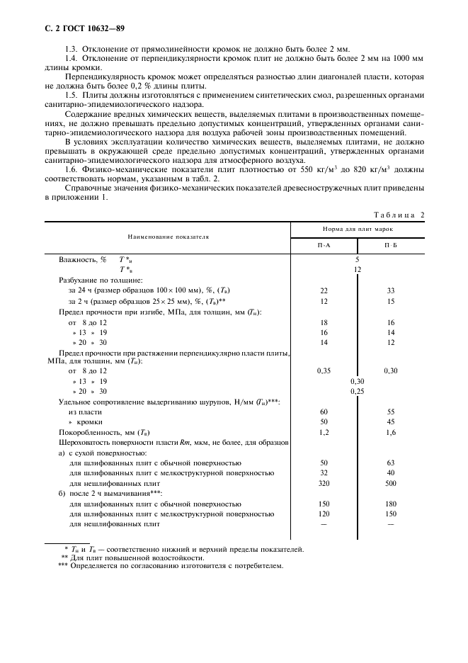 ГОСТ 10632-89