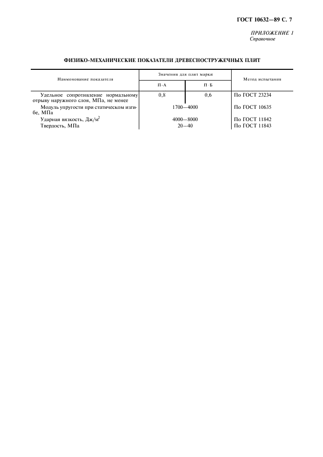 ГОСТ 10632-89