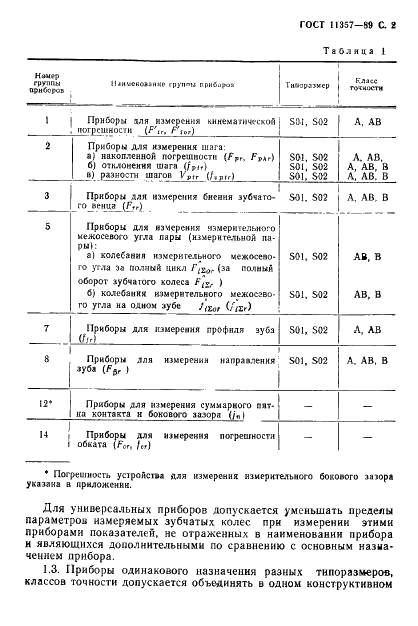 ГОСТ 11357-89