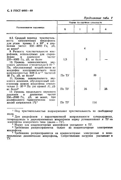 ГОСТ 6495-89