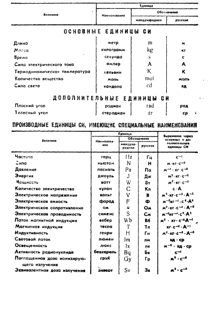 ГОСТ 9062-89