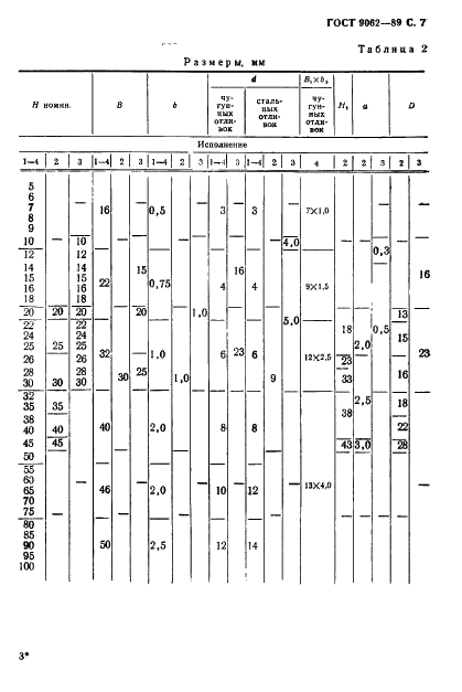 ГОСТ 9062-89