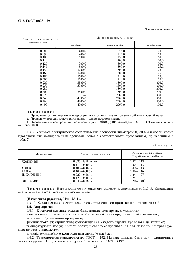 ГОСТ 8803-89