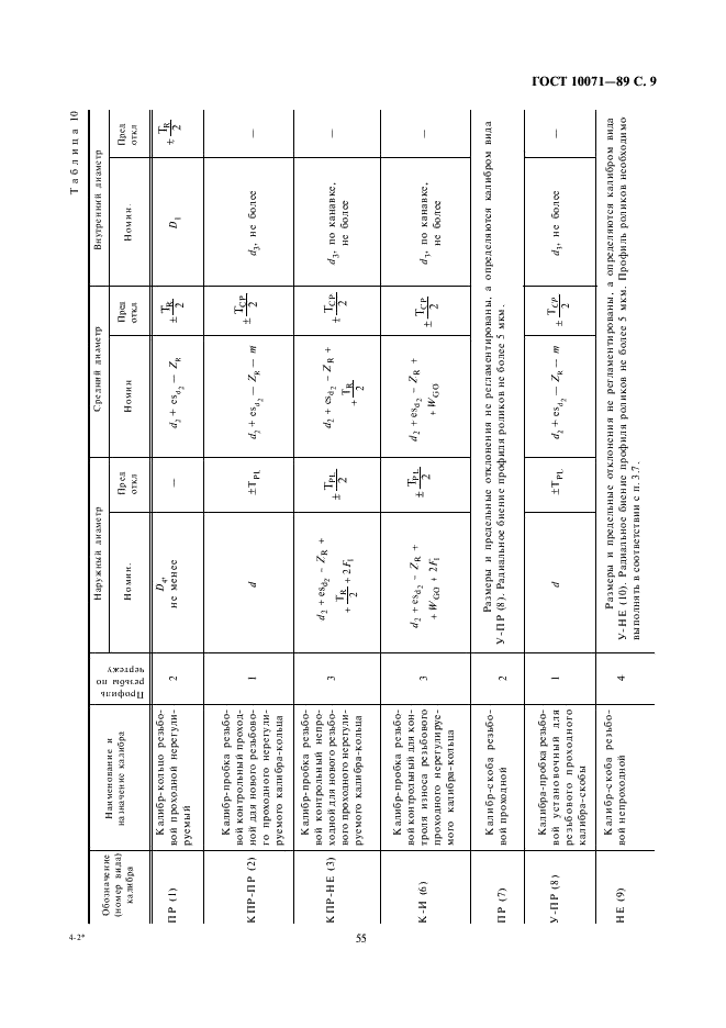 ГОСТ 10071-89