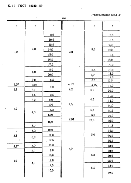 ГОСТ 12232-89