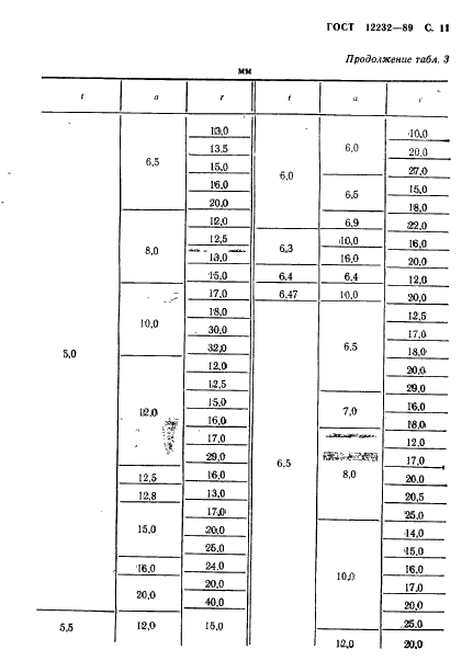 ГОСТ 12232-89