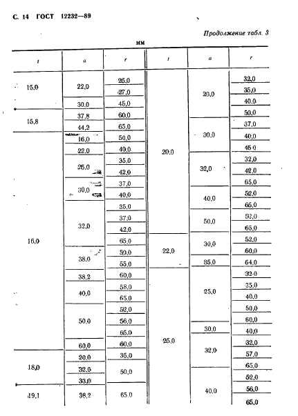 ГОСТ 12232-89