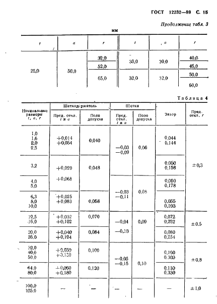 ГОСТ 12232-89