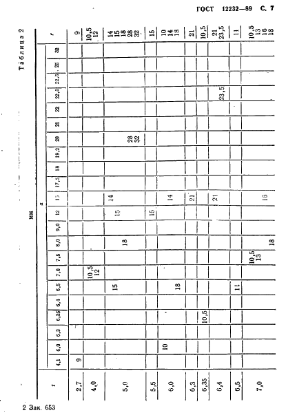 ГОСТ 12232-89