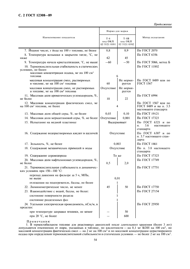 ГОСТ 12308-89