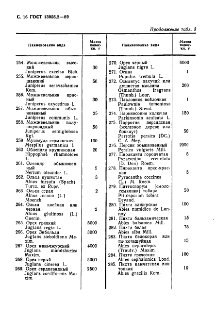 ГОСТ 13056.2-89