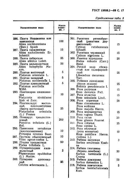 ГОСТ 13056.2-89