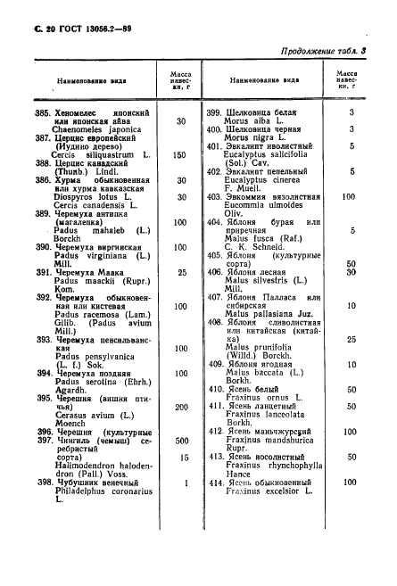 ГОСТ 13056.2-89