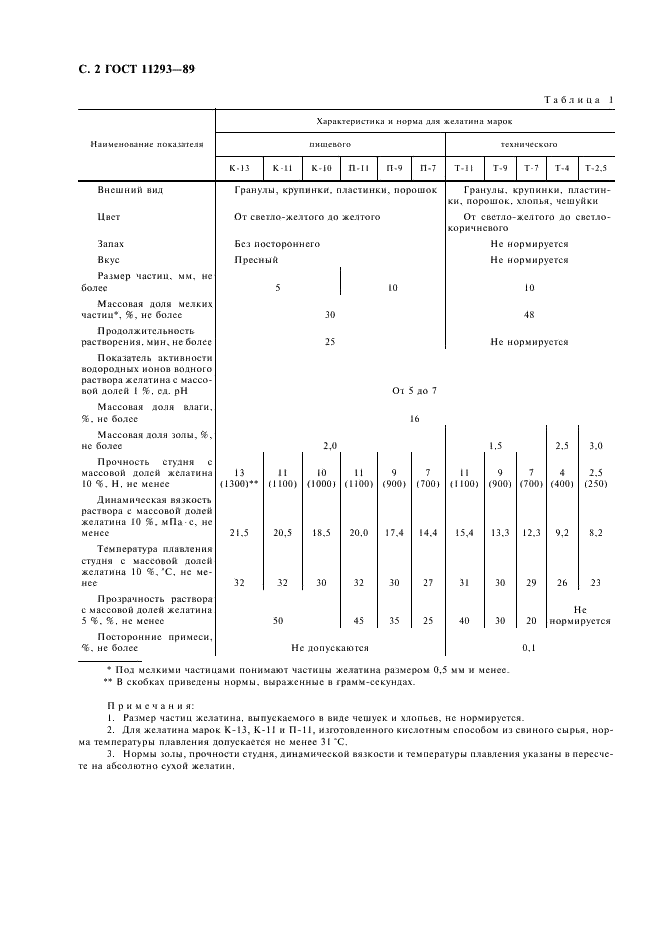 ГОСТ 11293-89