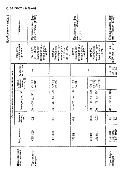 ГОСТ 11478-88