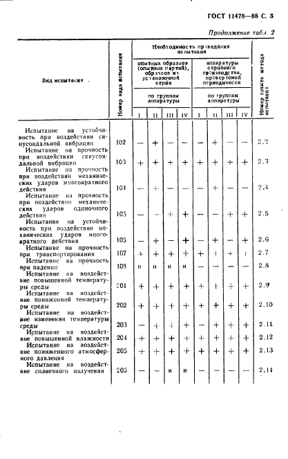 ГОСТ 11478-88