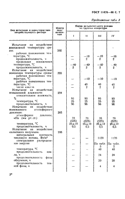 ГОСТ 11478-88