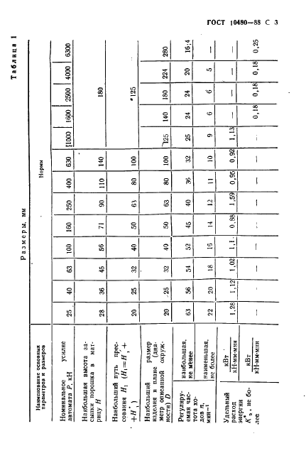 ГОСТ 10480-88