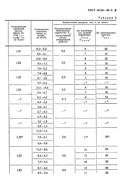 ГОСТ 10150-88