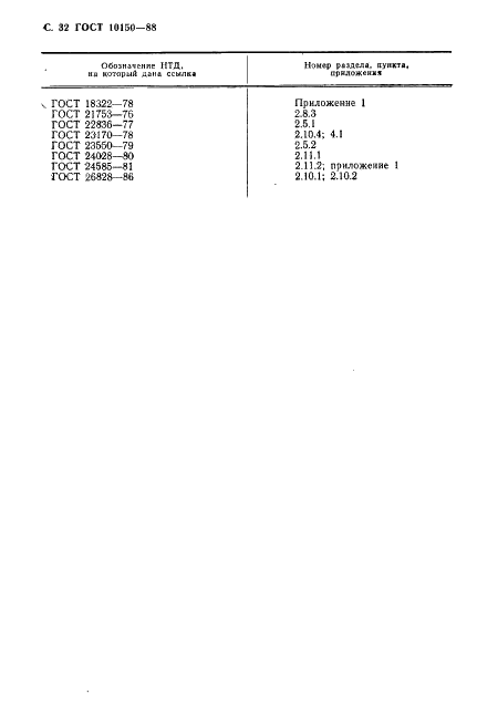 ГОСТ 10150-88