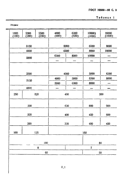 ГОСТ 10560-88