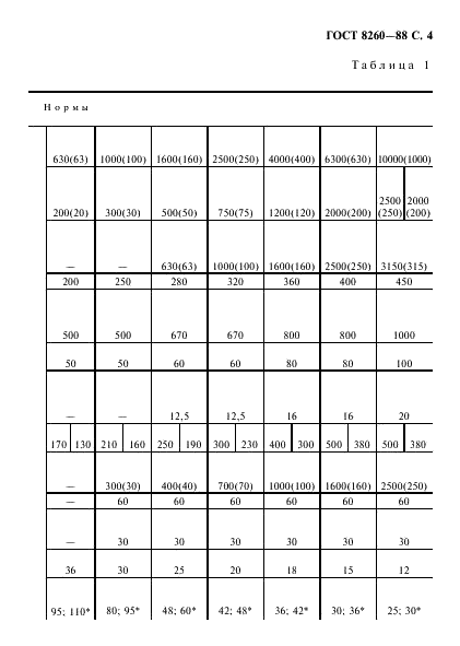 ГОСТ 8260-88