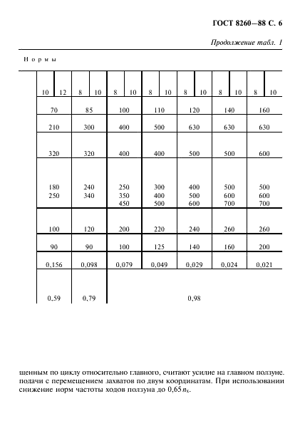 ГОСТ 8260-88