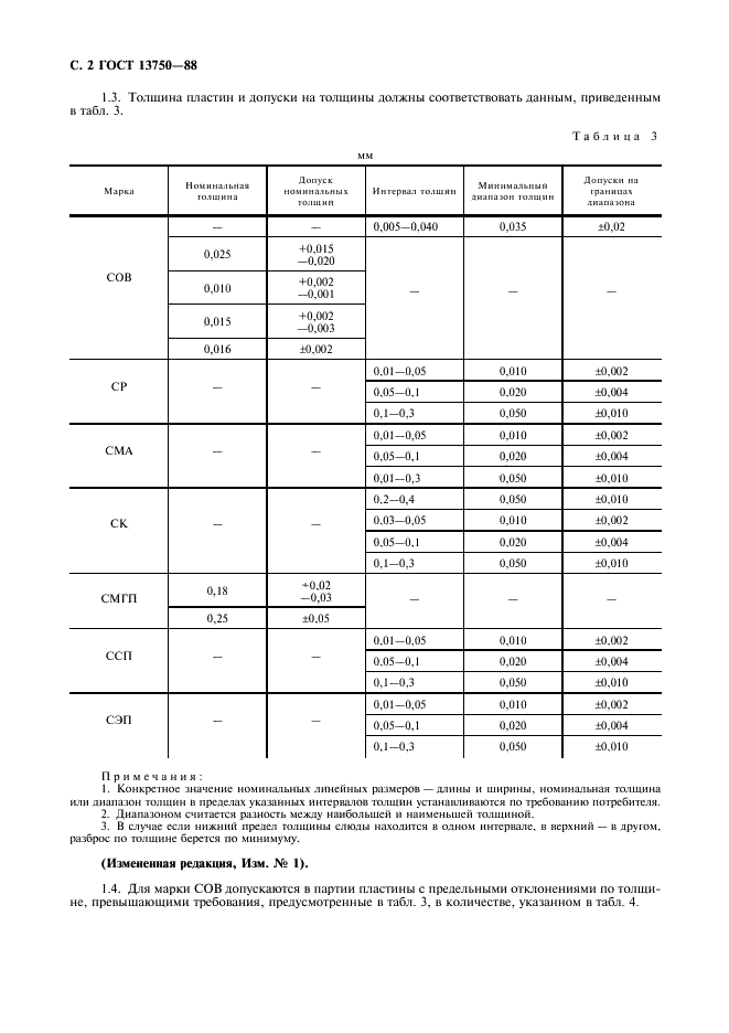 ГОСТ 13750-88