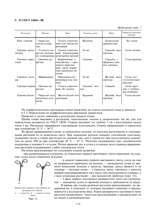 ГОСТ 12043-88