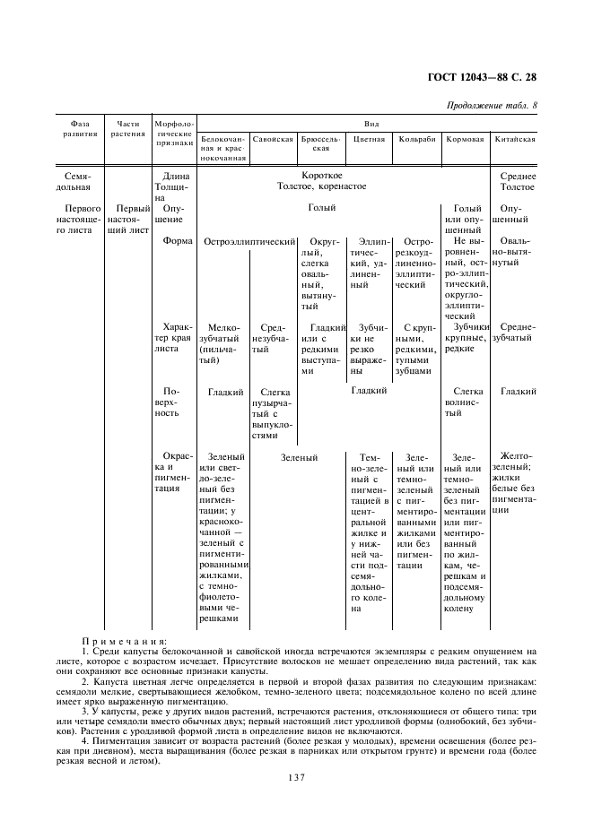 ГОСТ 12043-88