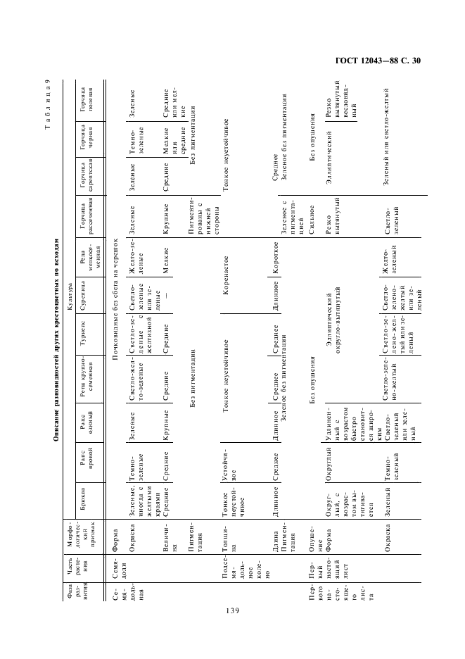 ГОСТ 12043-88