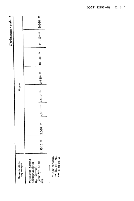 ГОСТ 12933-88