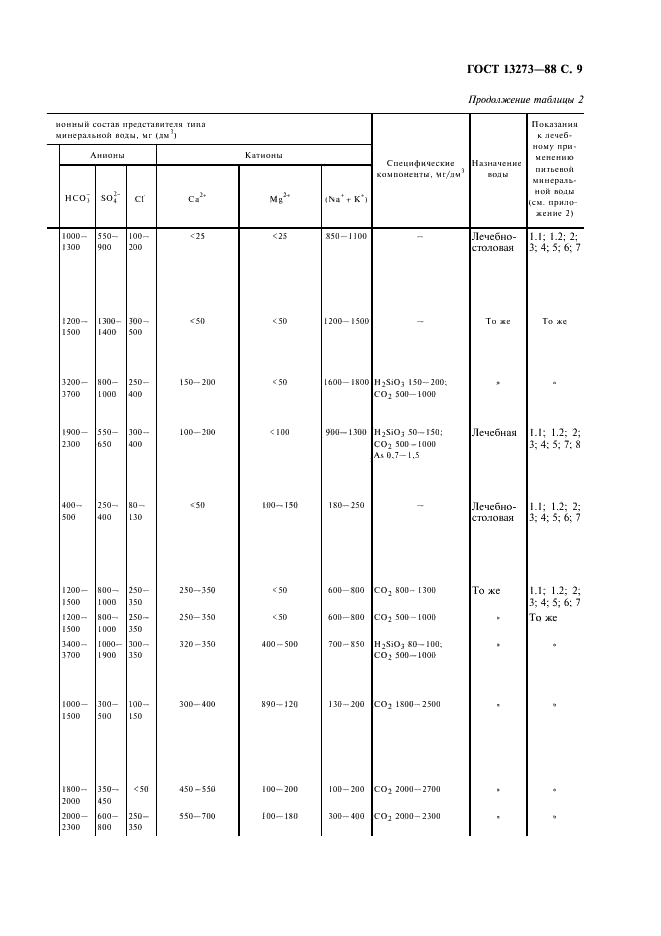 ГОСТ 13273-88