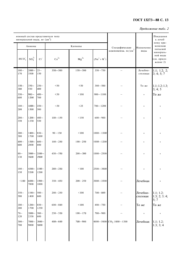 ГОСТ 13273-88