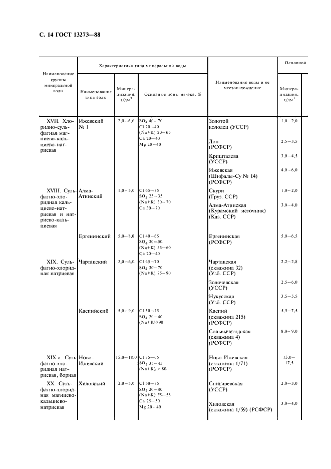 ГОСТ 13273-88