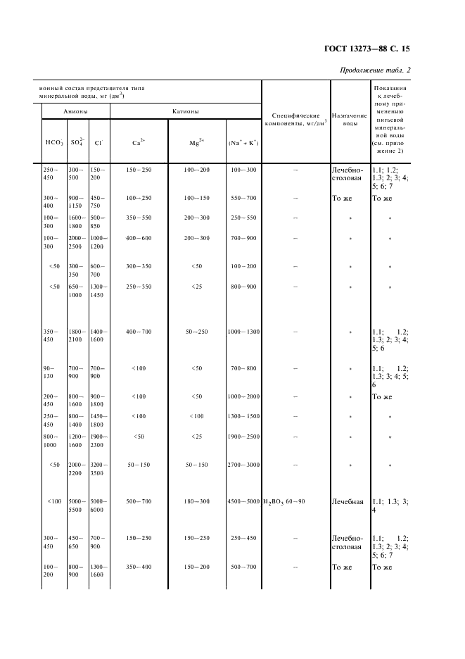 ГОСТ 13273-88