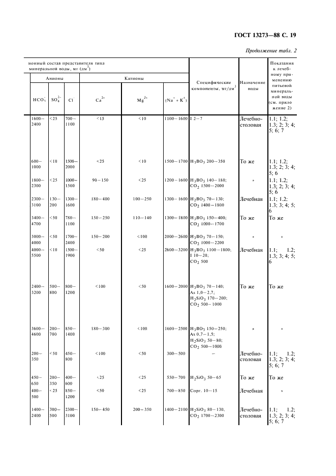 ГОСТ 13273-88