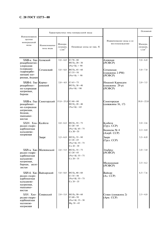 ГОСТ 13273-88