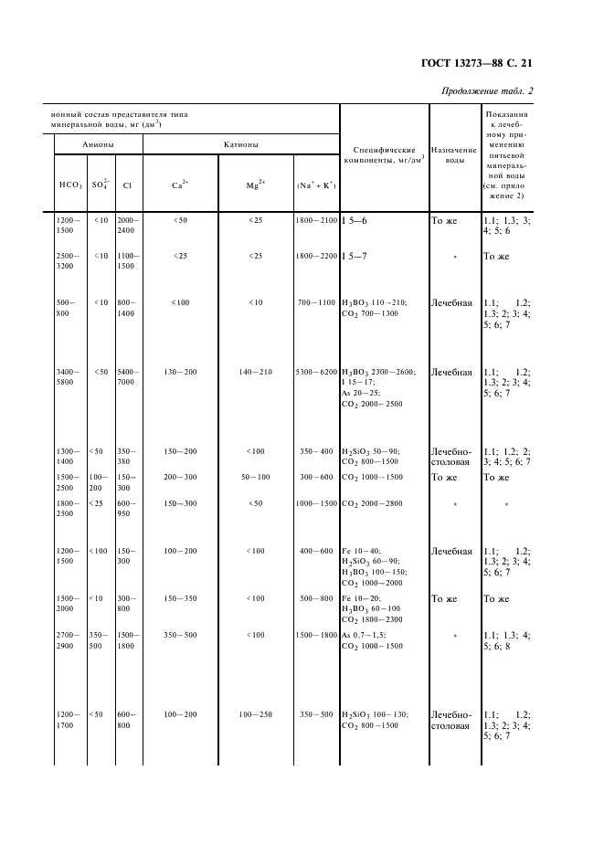 ГОСТ 13273-88